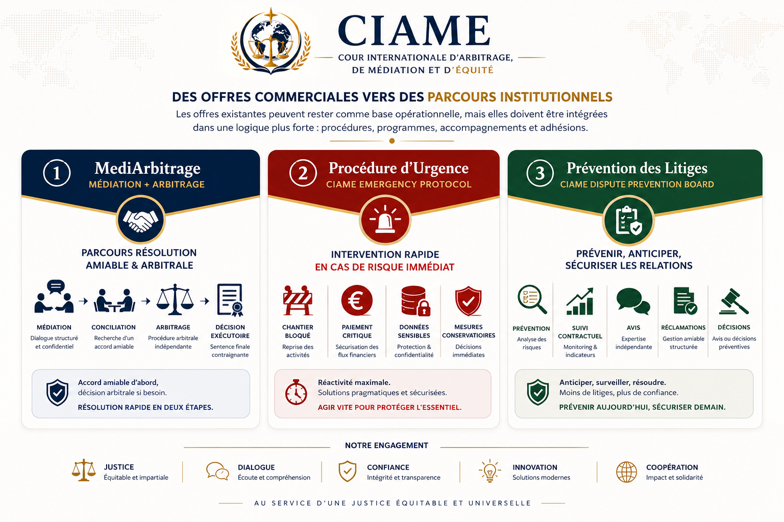 Parcours institutionnels CIAME