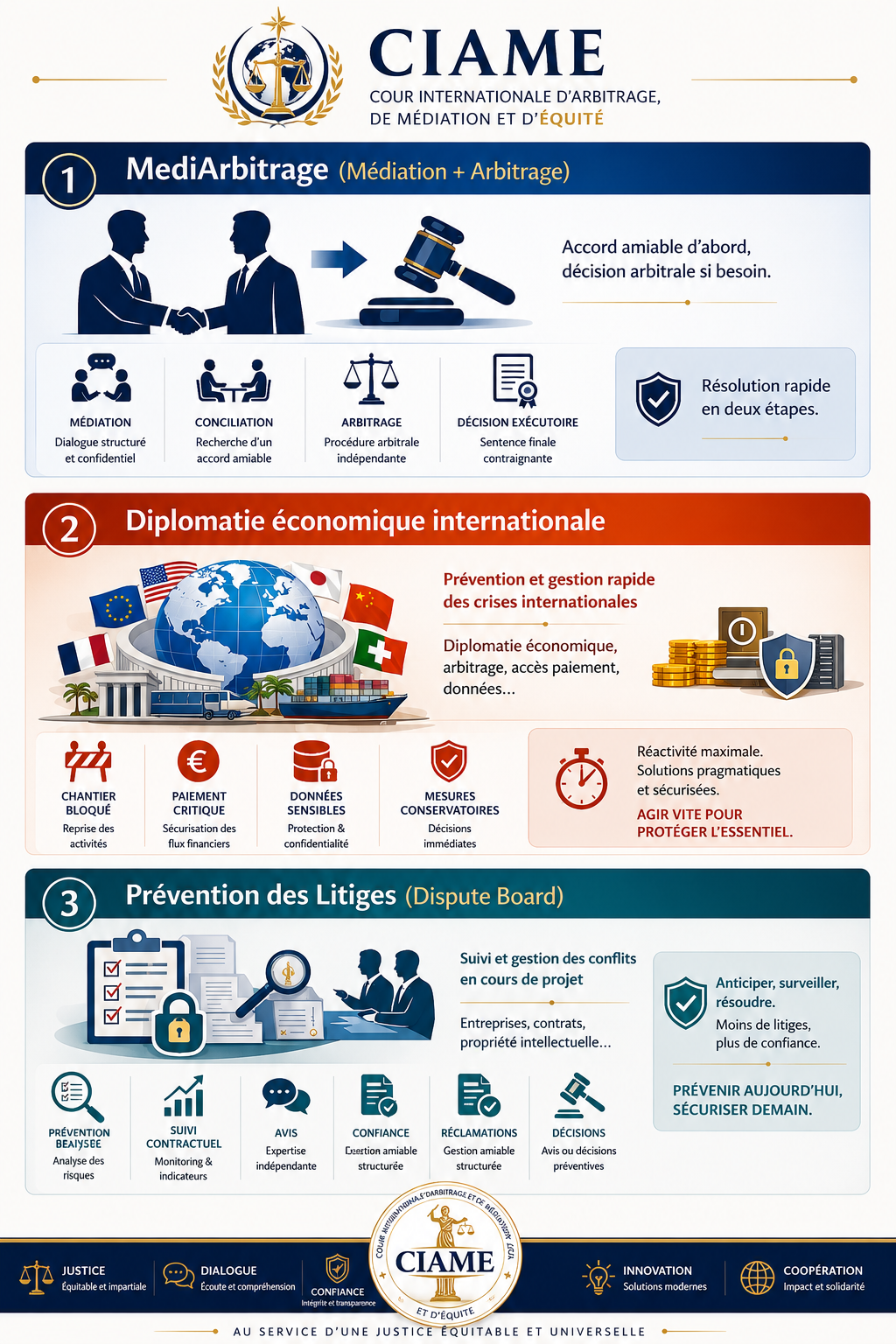 Trois parcours institutionnels CIAME