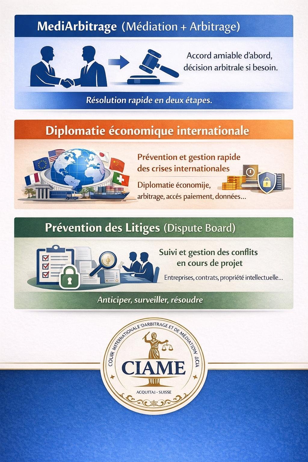 Base offres CIAME
